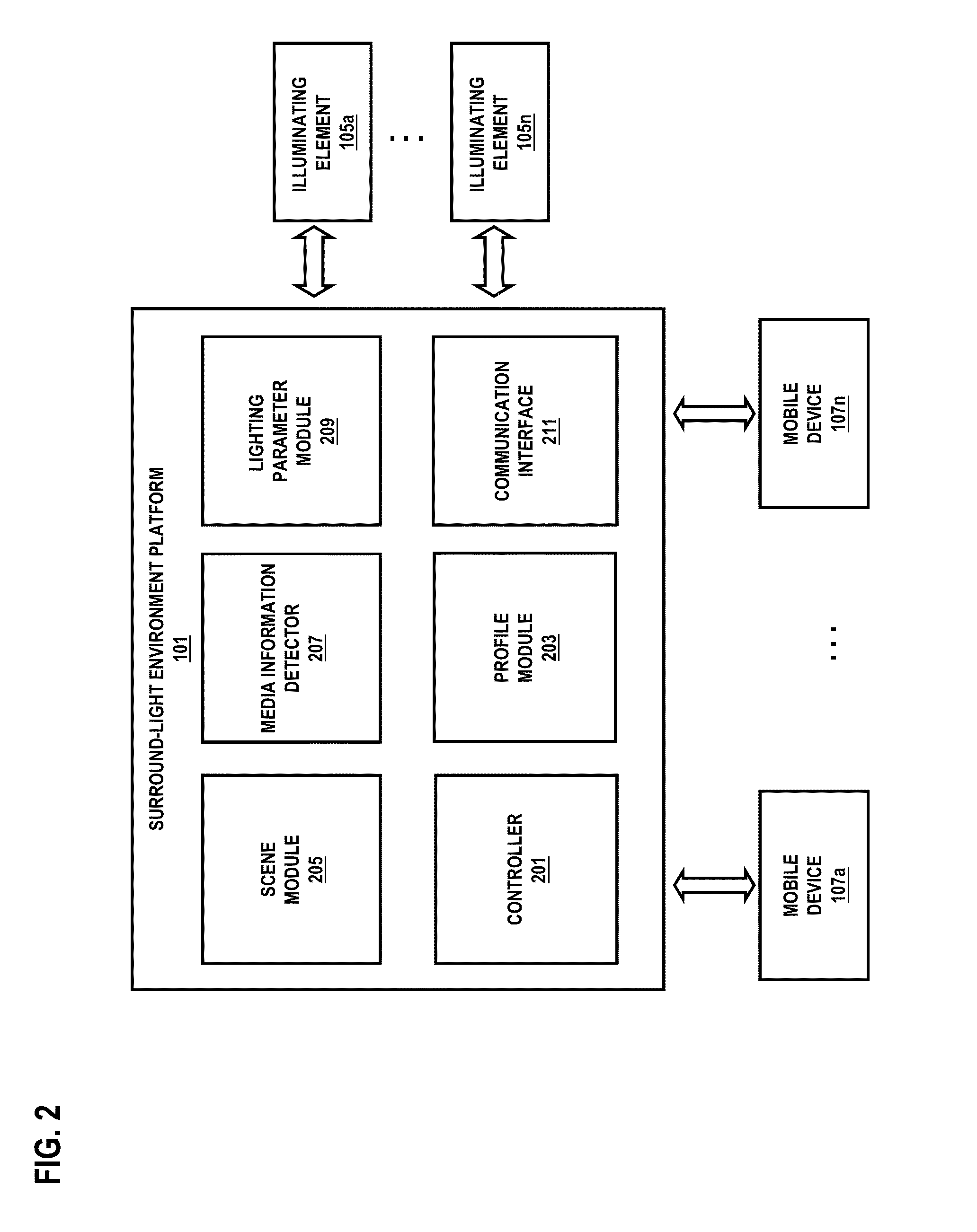 Method and apparatus for providing a network based surround-light environment