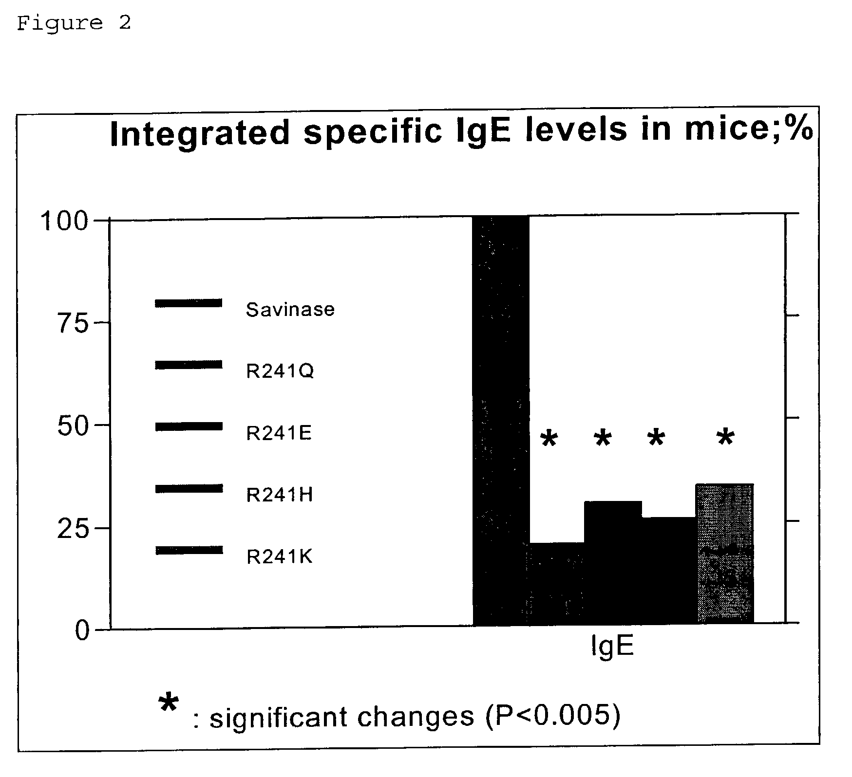 Modified polypeptides