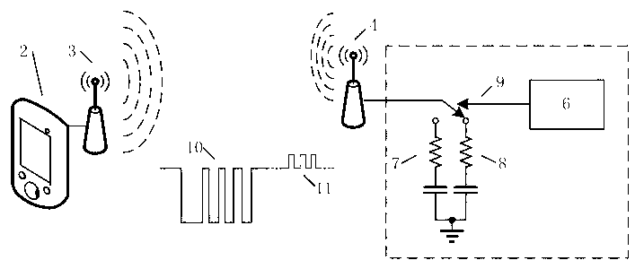 Harmonic radio frequency identification system