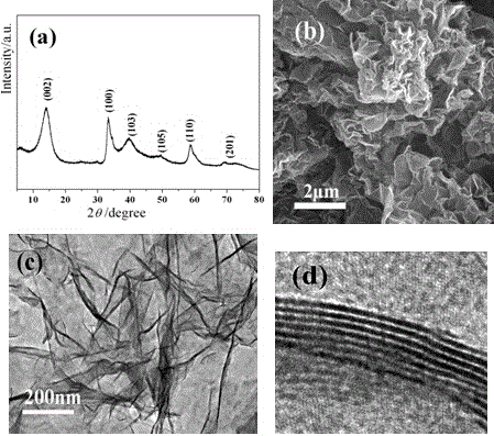 Preparation method of graphene-like MoS2/nitrogen and phosphorus co-doped graphene electrochemical lithium storage composite electrode