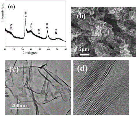 Preparation method of graphene-like MoS2/nitrogen and phosphorus co-doped graphene electrochemical lithium storage composite electrode