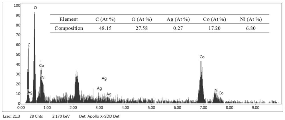 A preparation method and application of visible light-induced self-cleaning carbon fiber membrane