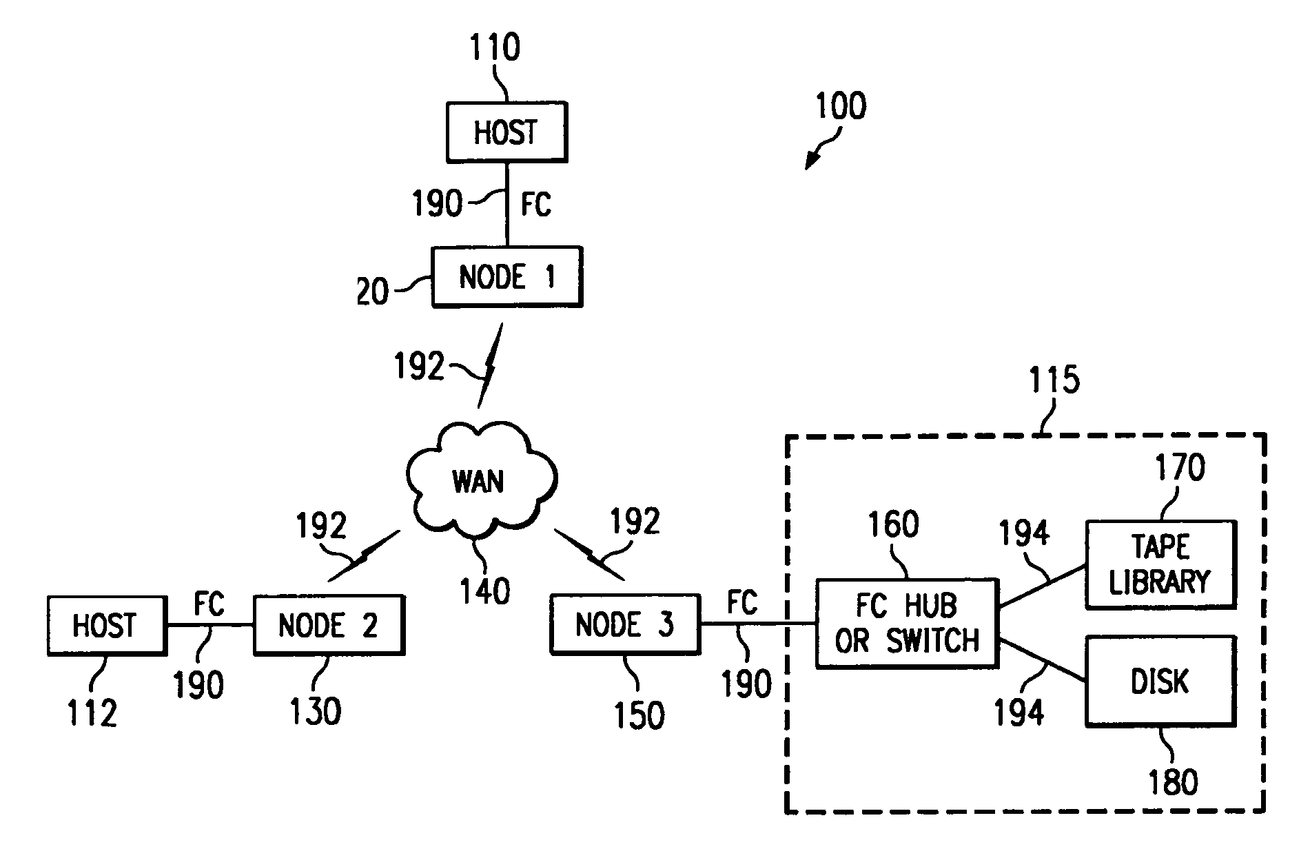 Encapsulation protocol for linking storage area networks over a packet-based network