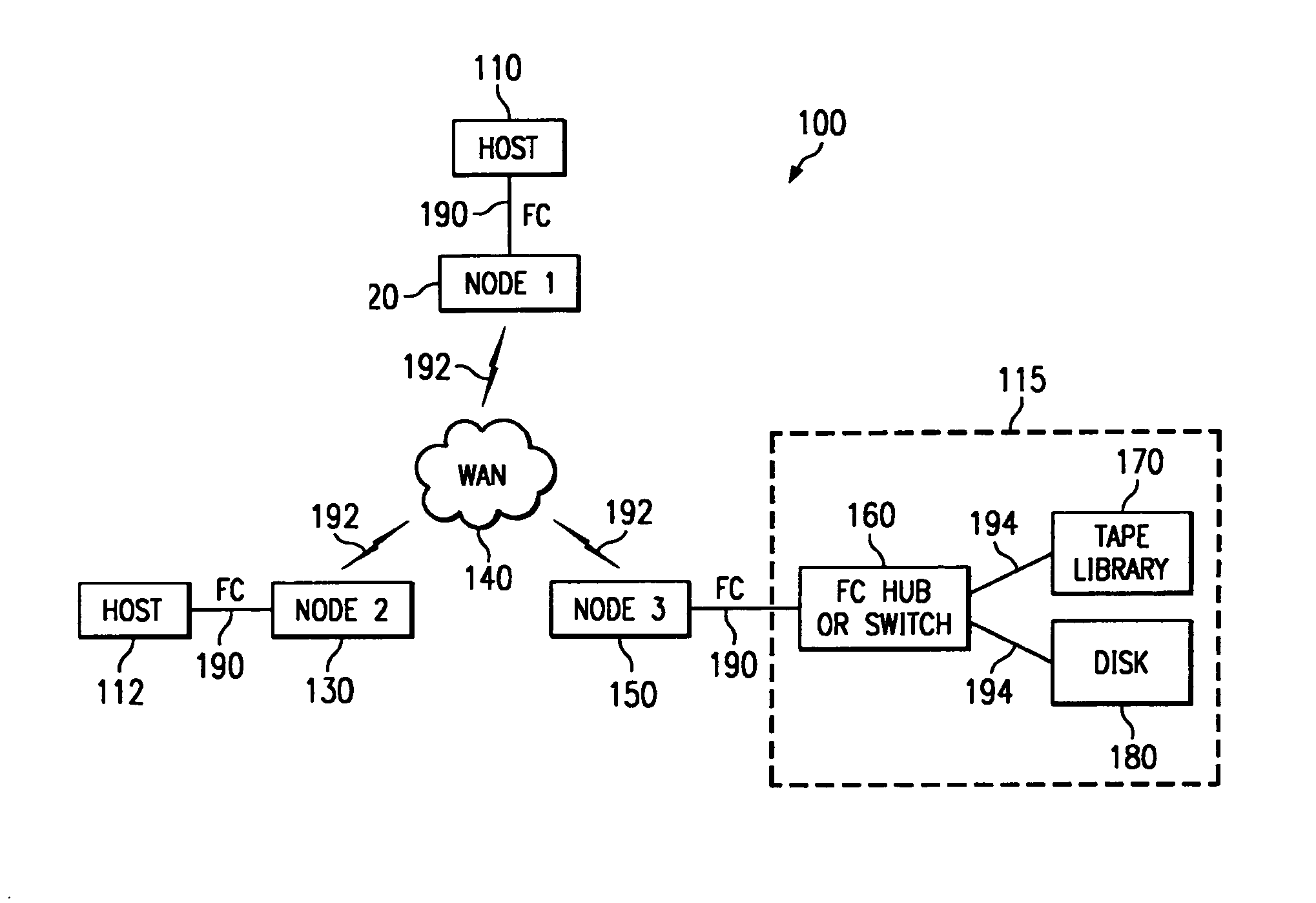 Encapsulation protocol for linking storage area networks over a packet-based network
