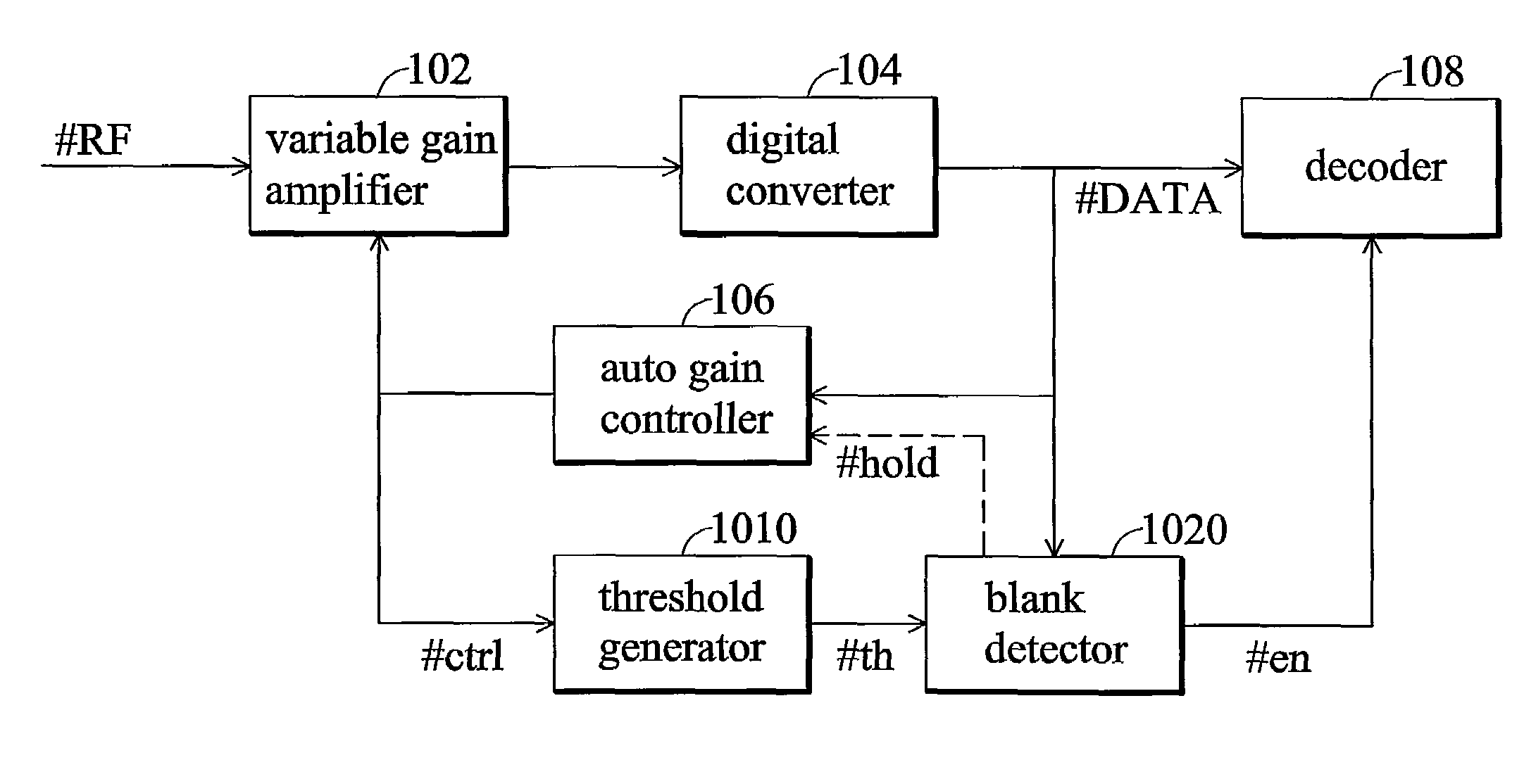 Apparatus and methods for light spot servo signal detection