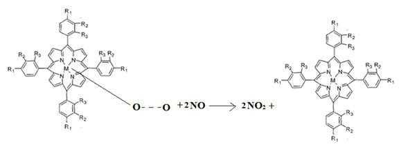 High purification method of industrial tail gas containing oxynitride