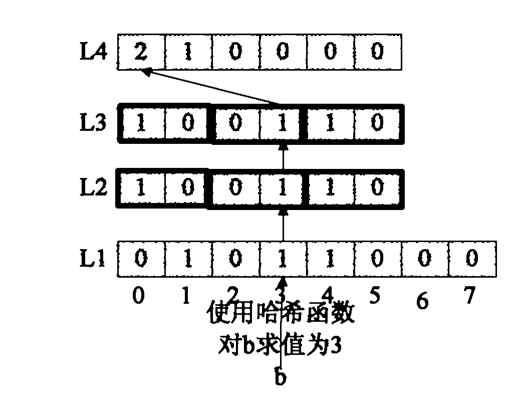 Method for inquiring and updating Bloom filter based on tree structure