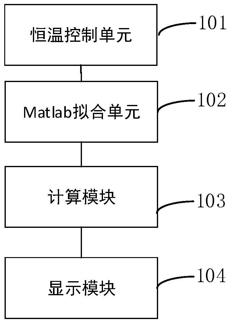 Meat and poultry breeding apparent temperature detection device and method
