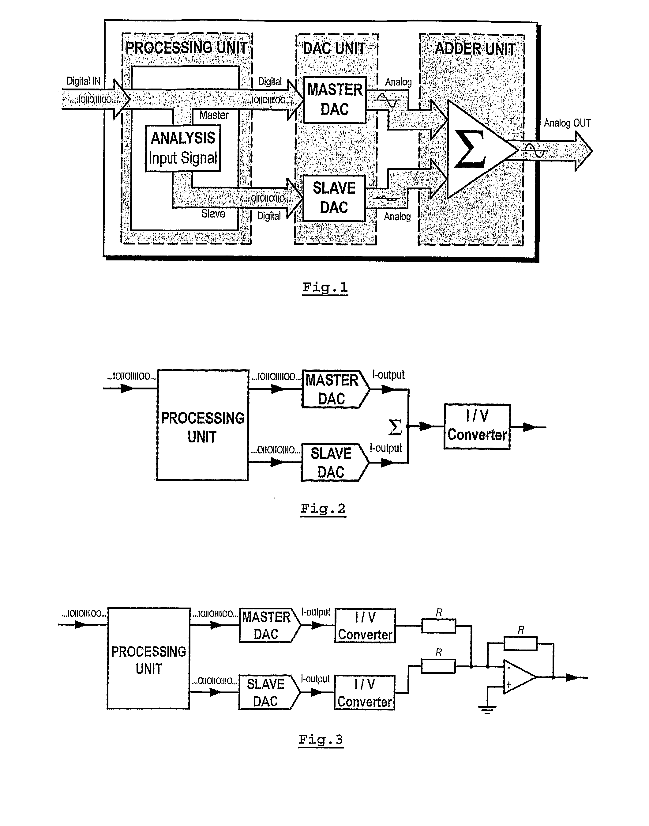 Digital-to-Analogue Converter System with Increased Performance