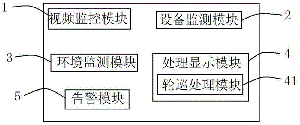 Electric facility on-site monitoring method and system