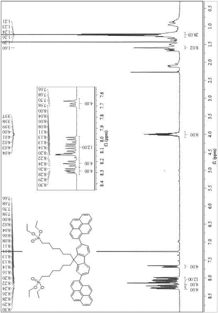 A multifunctional amphiphilic conjugated molecule material, a preparing method thereof and applications of the material