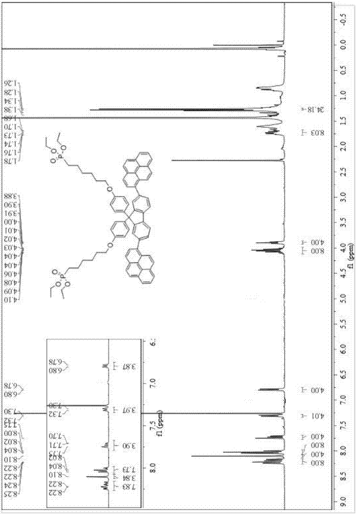 A multifunctional amphiphilic conjugated molecule material, a preparing method thereof and applications of the material