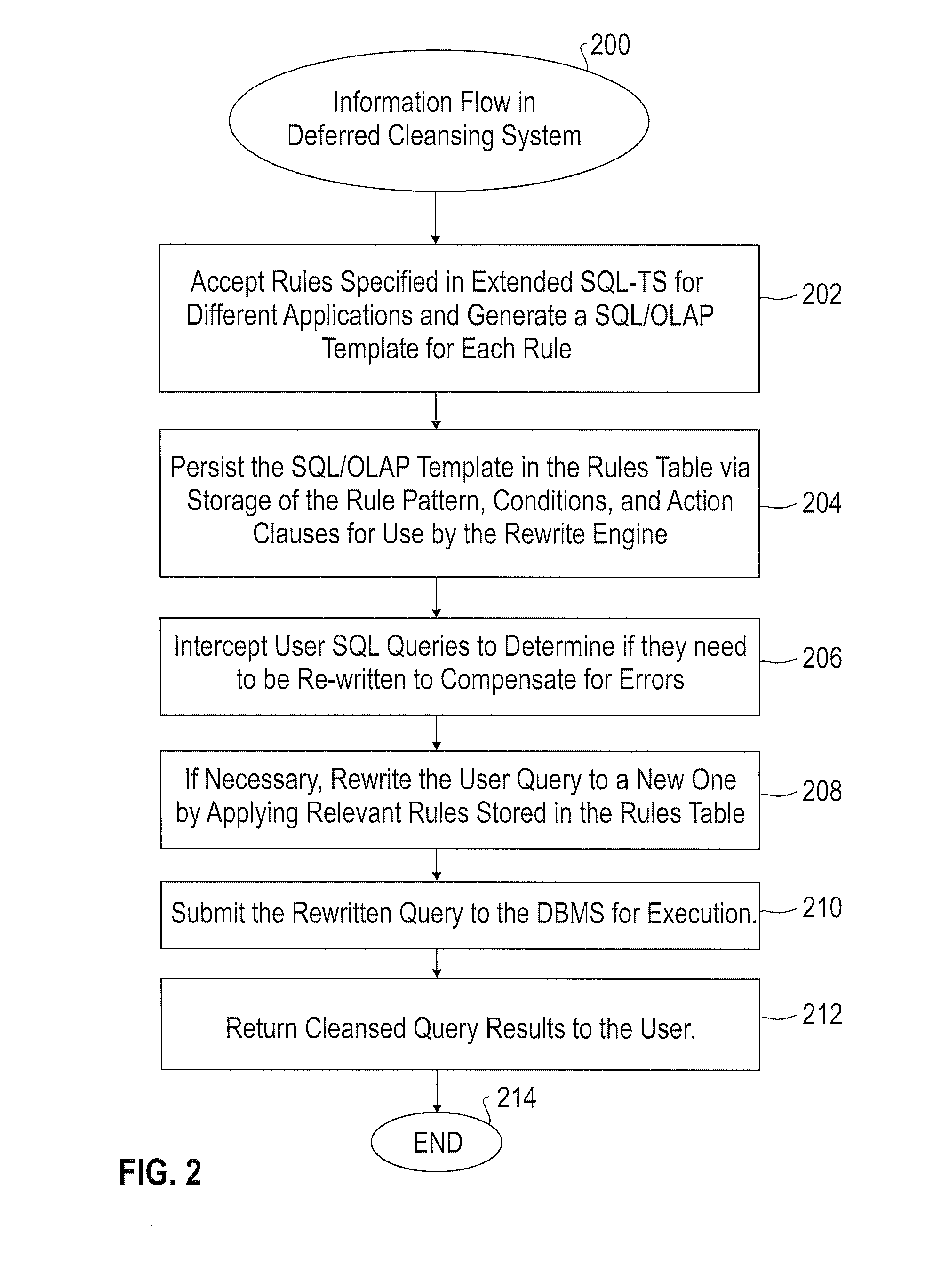 Method and system  for cleansing sequence-based data at query time