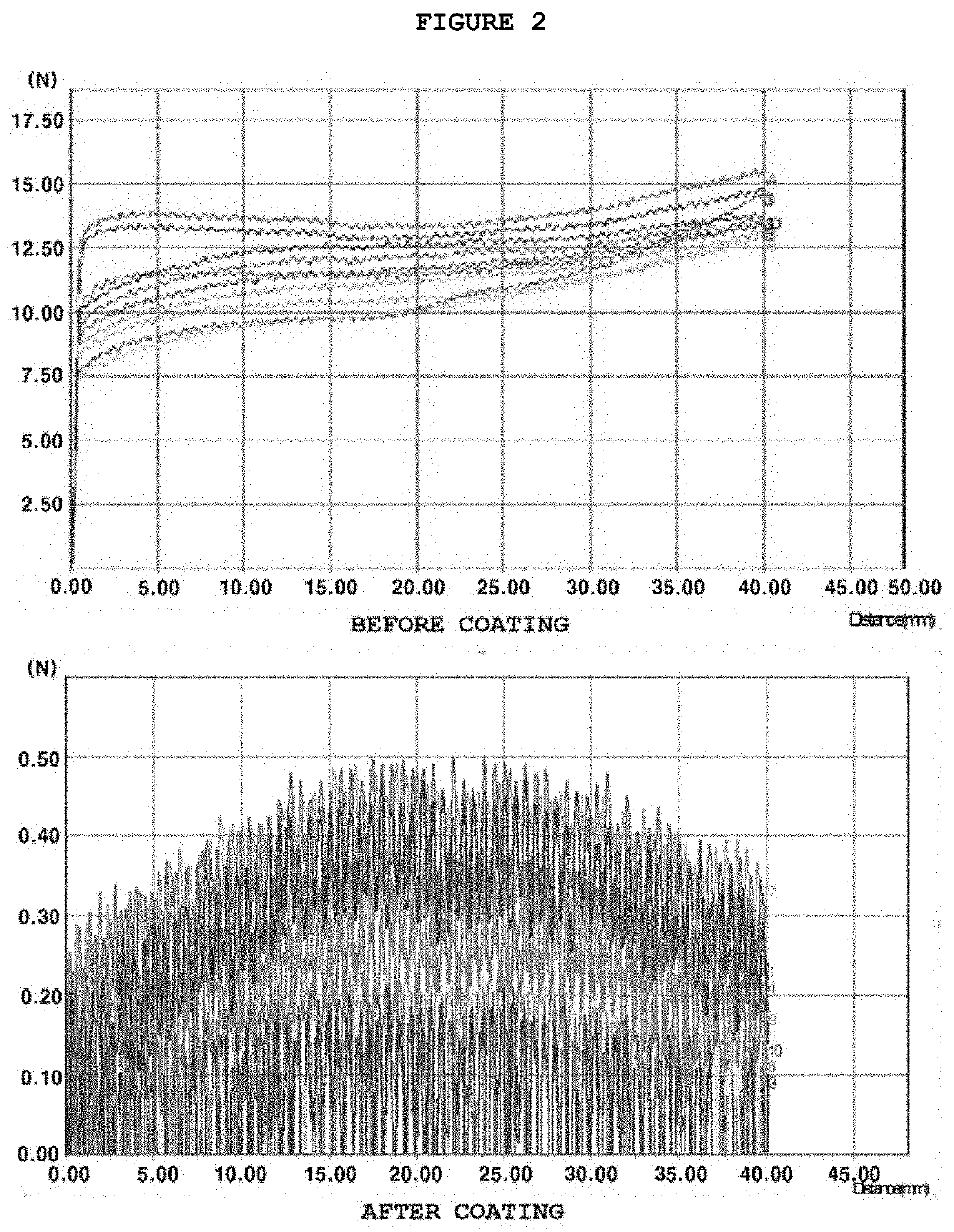 Antithrombotic coating composition and antithrombotic coating method using same