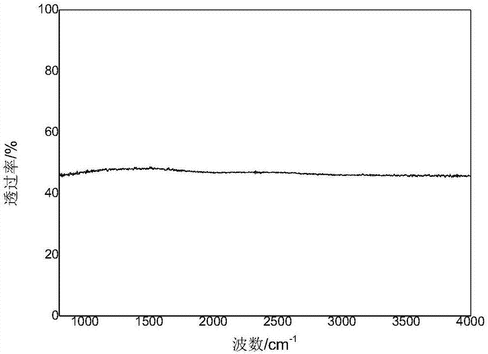 Preparation method of zinc telluride single crystal