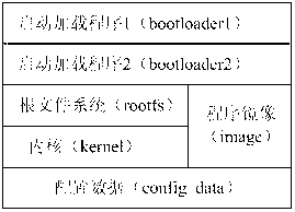 Multistage boot load method of embedded equipment