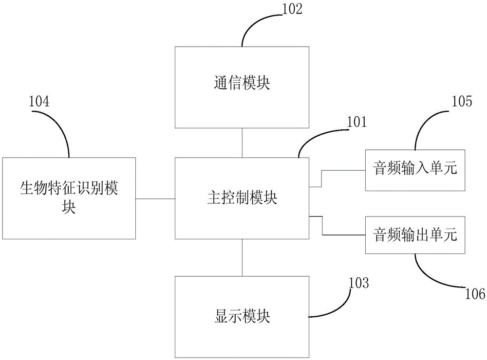 Multifunctional mobile POS machine and application method thereof