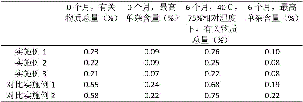 High-stability famciclovir tablet and preparation method thereof