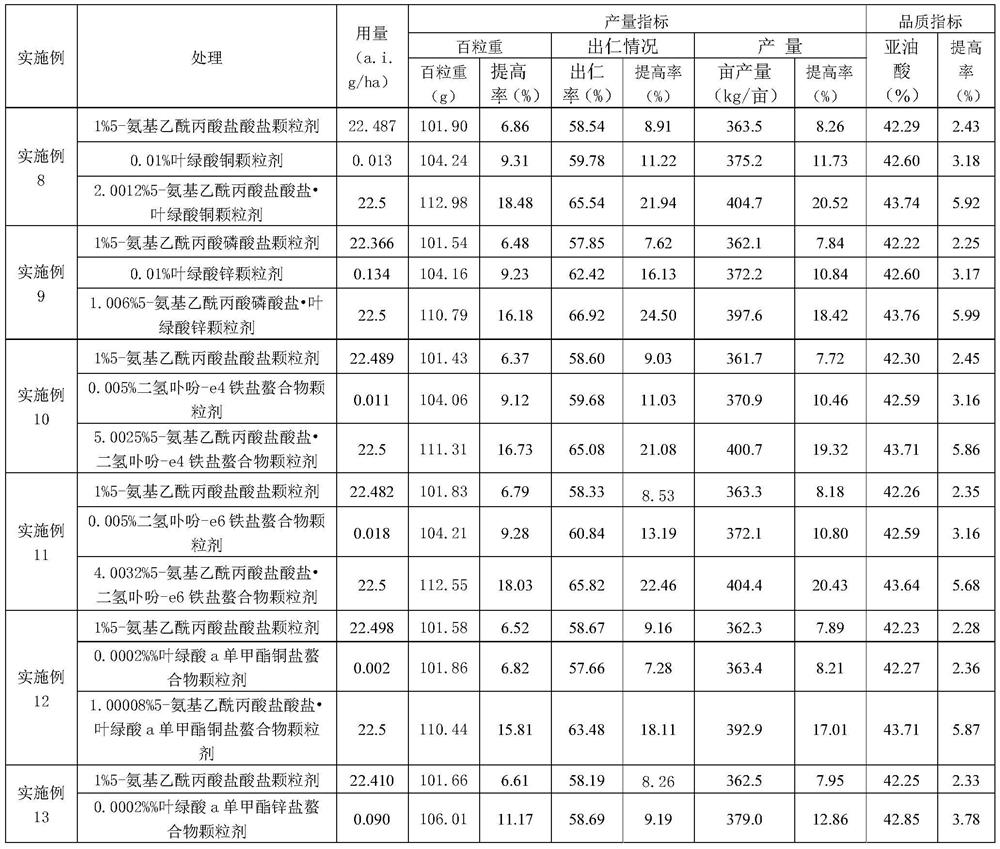 Composition containing 5-aminolevulinic acid and chlorophyllin metal salt