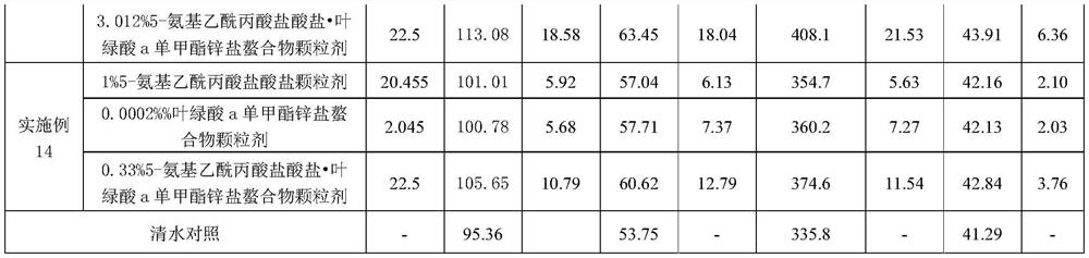 Composition containing 5-aminolevulinic acid and chlorophyllin metal salt