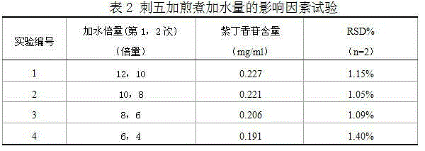 Radix astragali and acanthopanax gracilistylus soluble powder for poultry and preparation method thereof