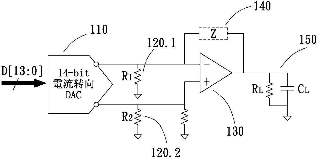 Auxiliary digital to analog converter and method for operating same