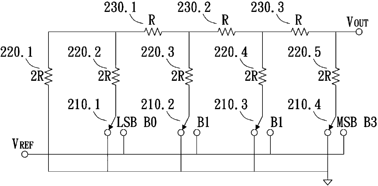 Auxiliary digital to analog converter and method for operating same