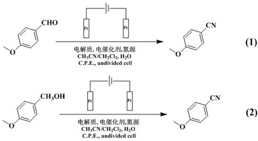 A kind of method of indirect electrocatalytic synthesis of anisonitrile