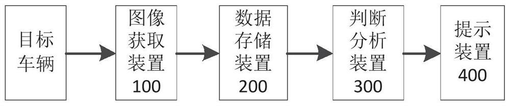 Station vehicle identification system and method based on vehicle identification characteristics