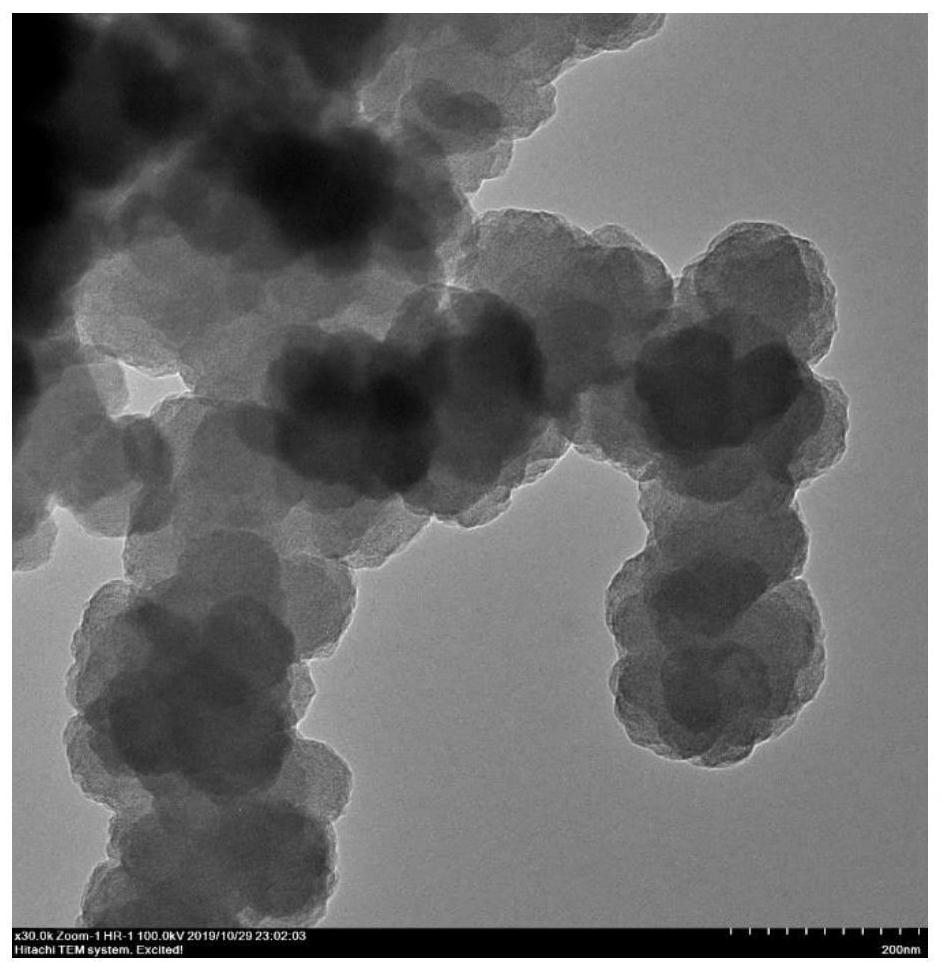 Preparation method of pyrrole-derived monatomic iron-based nitrogen-carbon material for oxygen reduction