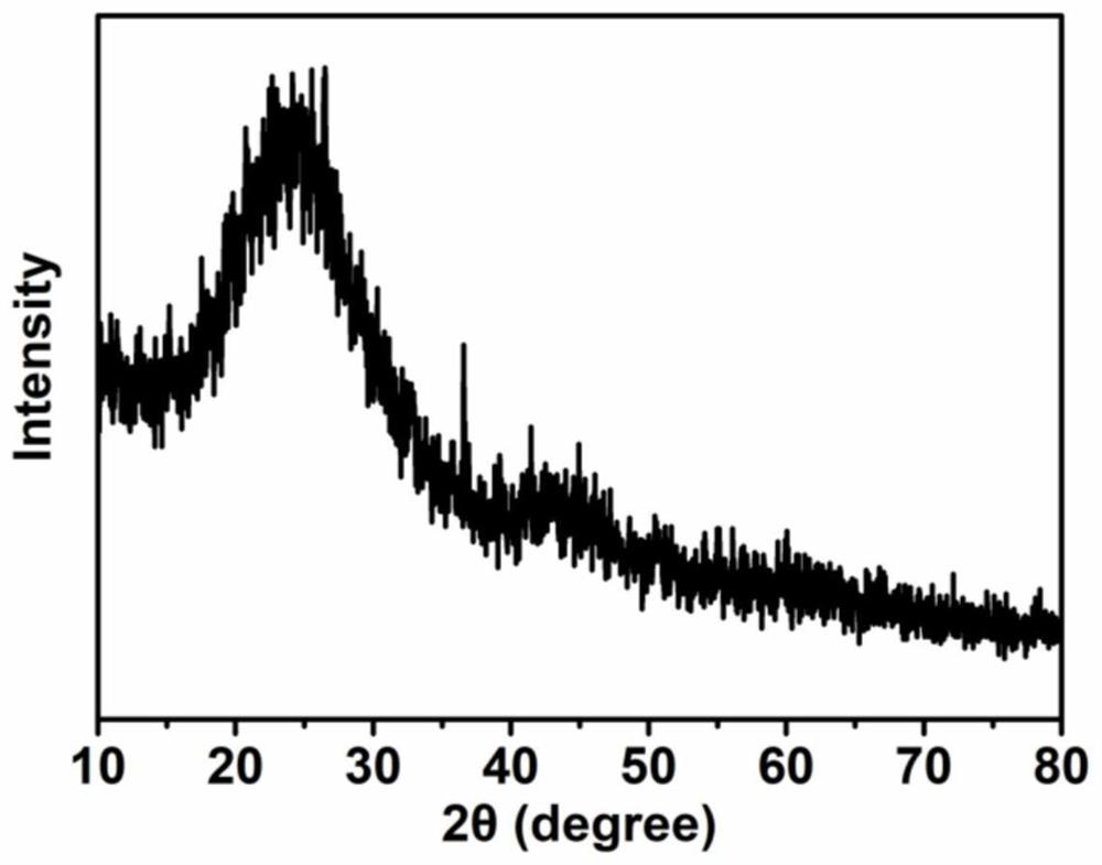 Preparation method of pyrrole-derived monatomic iron-based nitrogen-carbon material for oxygen reduction