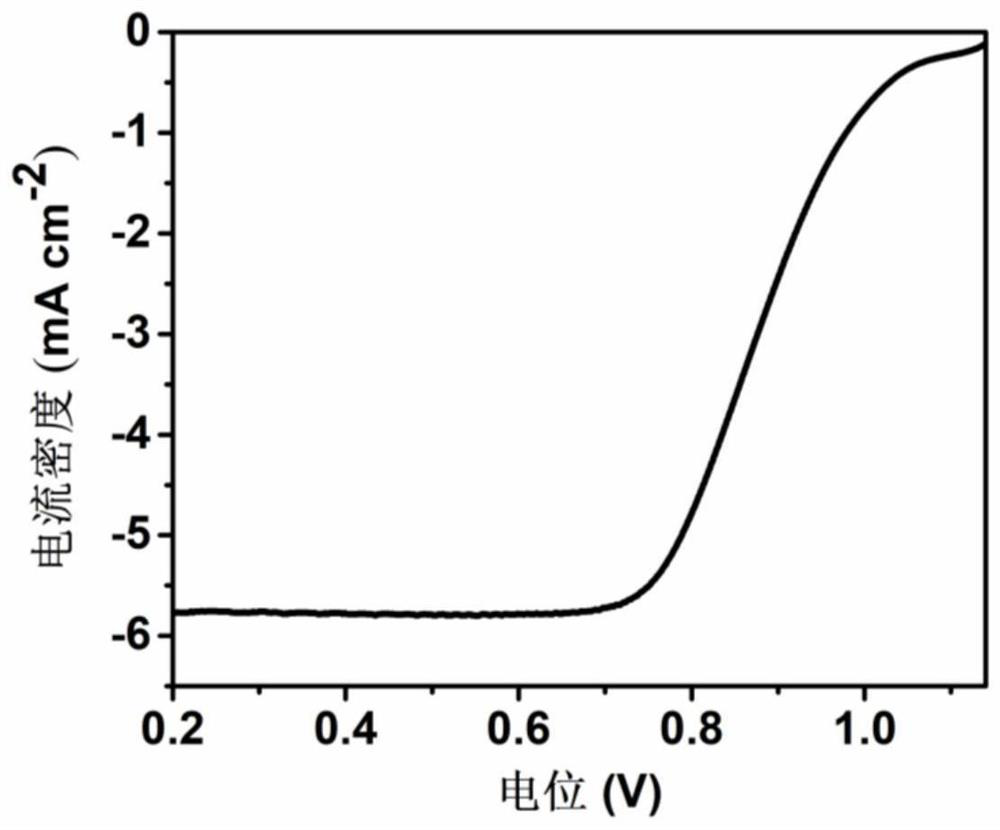 Preparation method of pyrrole-derived monatomic iron-based nitrogen-carbon material for oxygen reduction