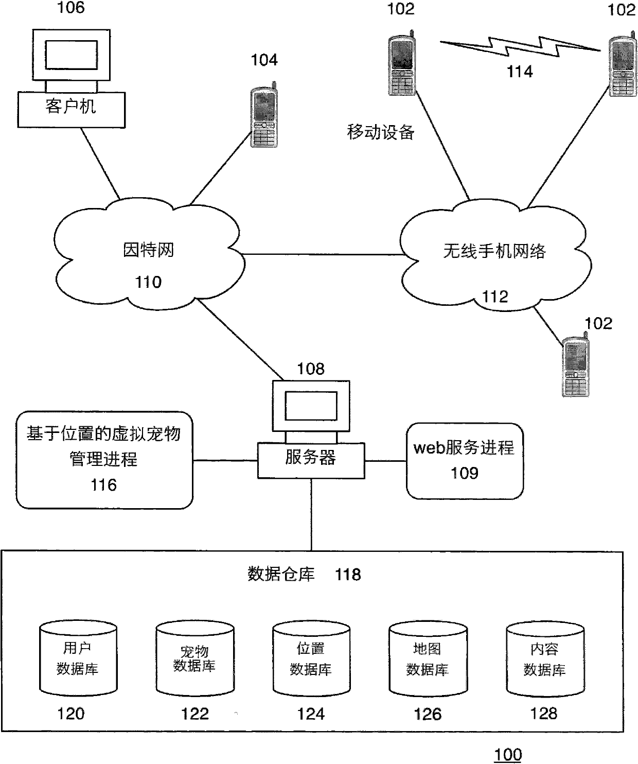 Location-based mobile virtual pet system and method thereof