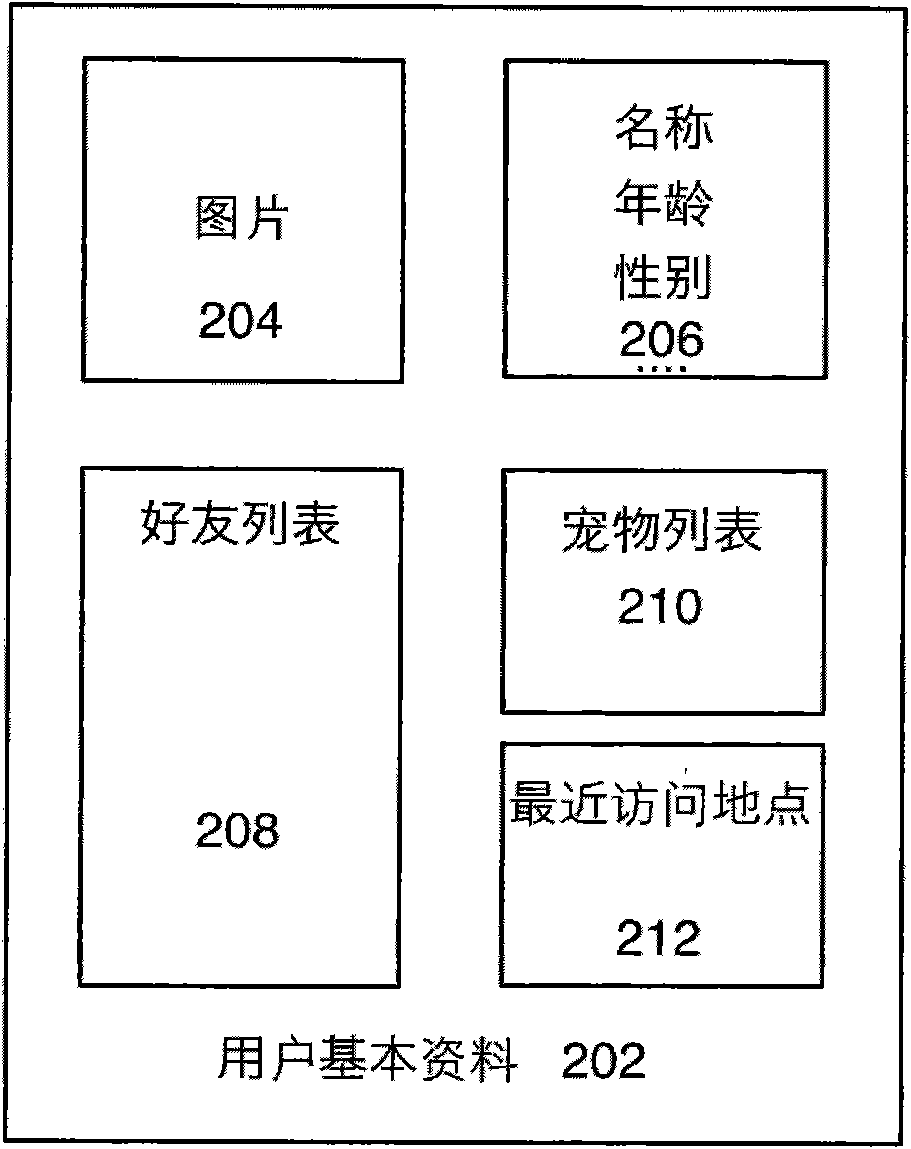 Location-based mobile virtual pet system and method thereof