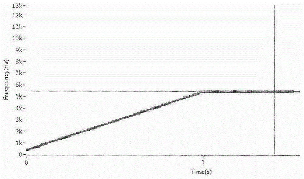 Optimized sound field imaging positioning method and system