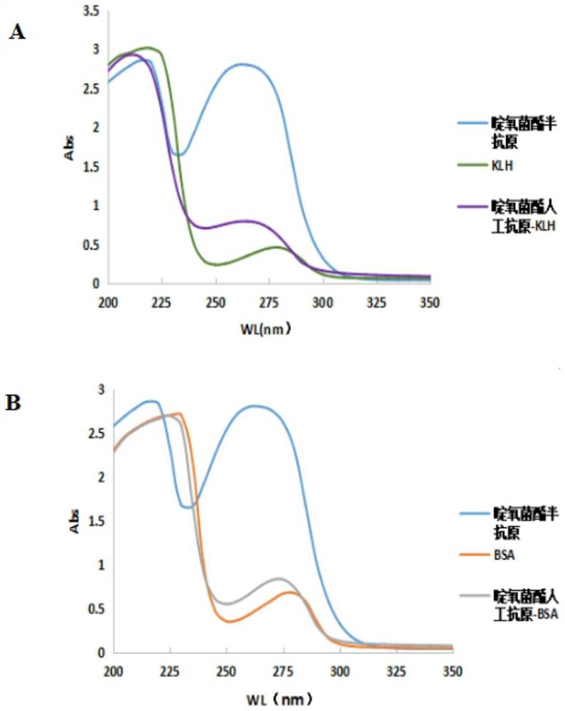 Kit for detecting picoxystrobin as well as preparation method and application thereof