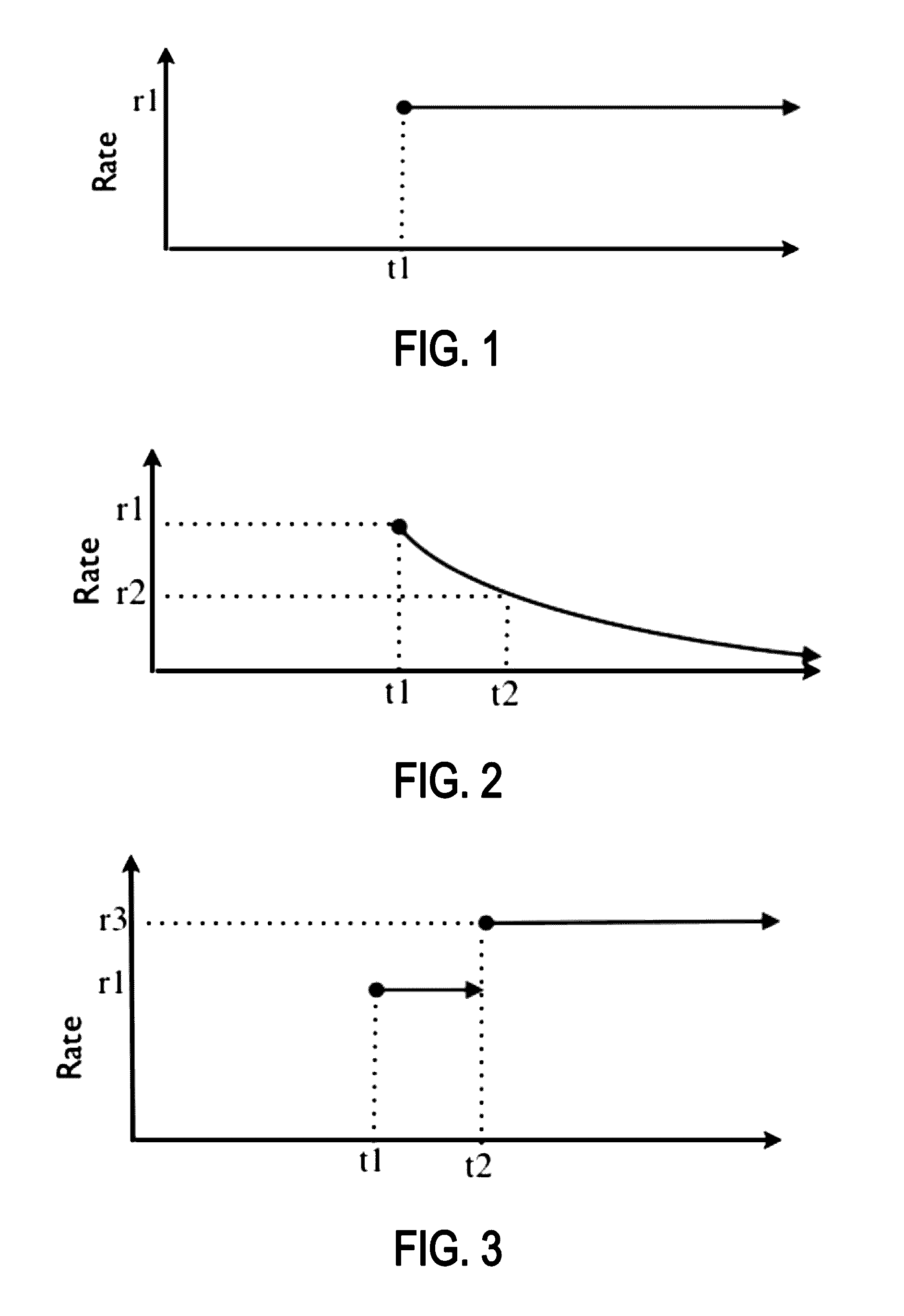 Method for asynchronous calculation of network traffic rates based on randomly sampled packets