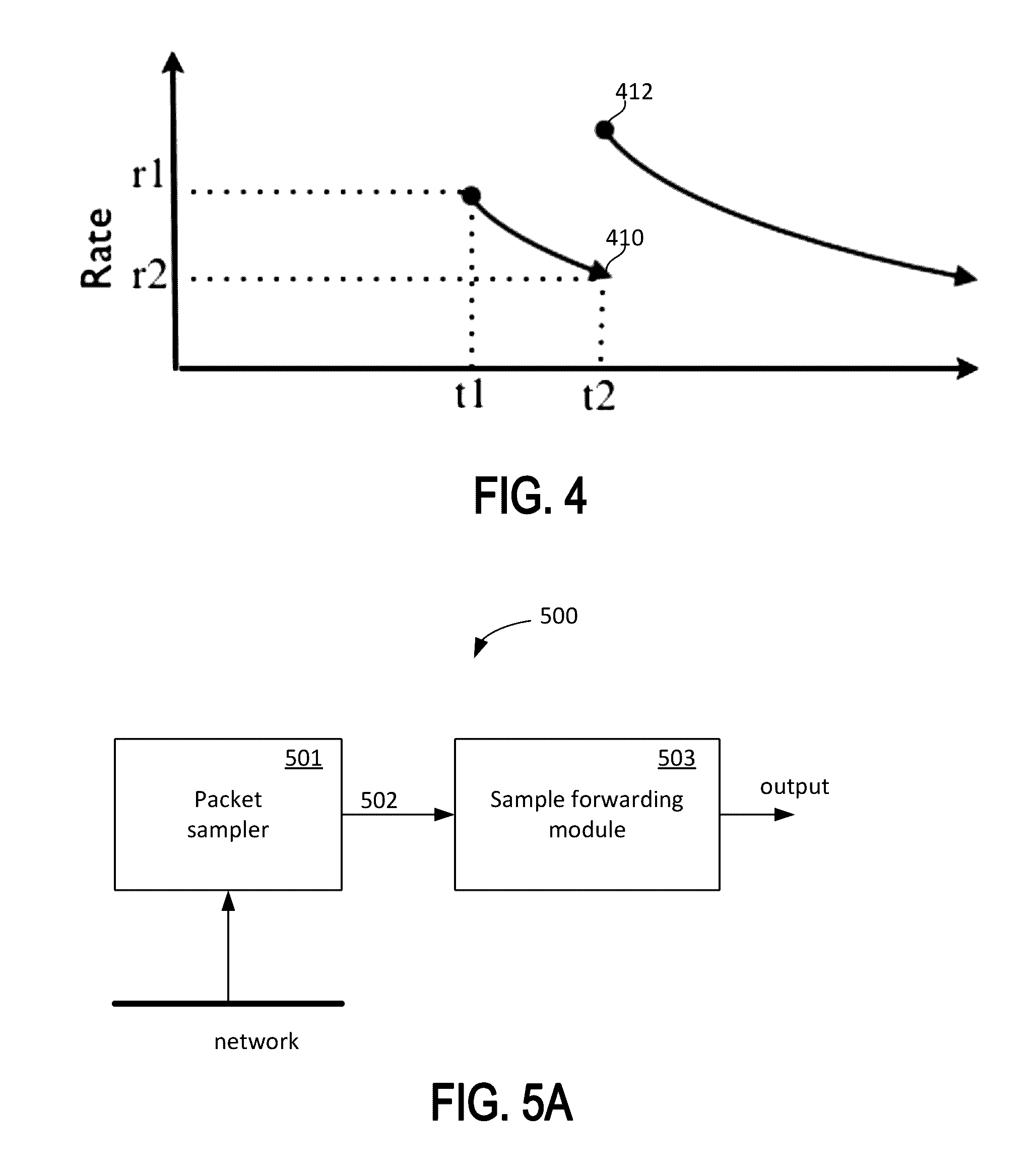 Method for asynchronous calculation of network traffic rates based on randomly sampled packets