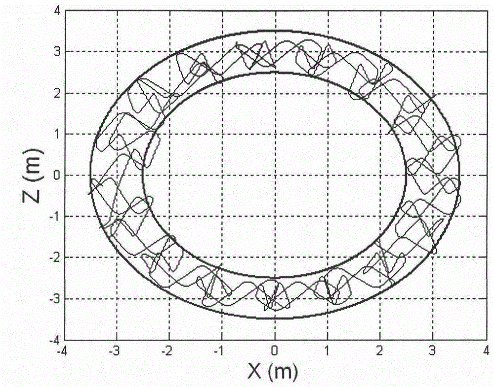 Forced diversion control method