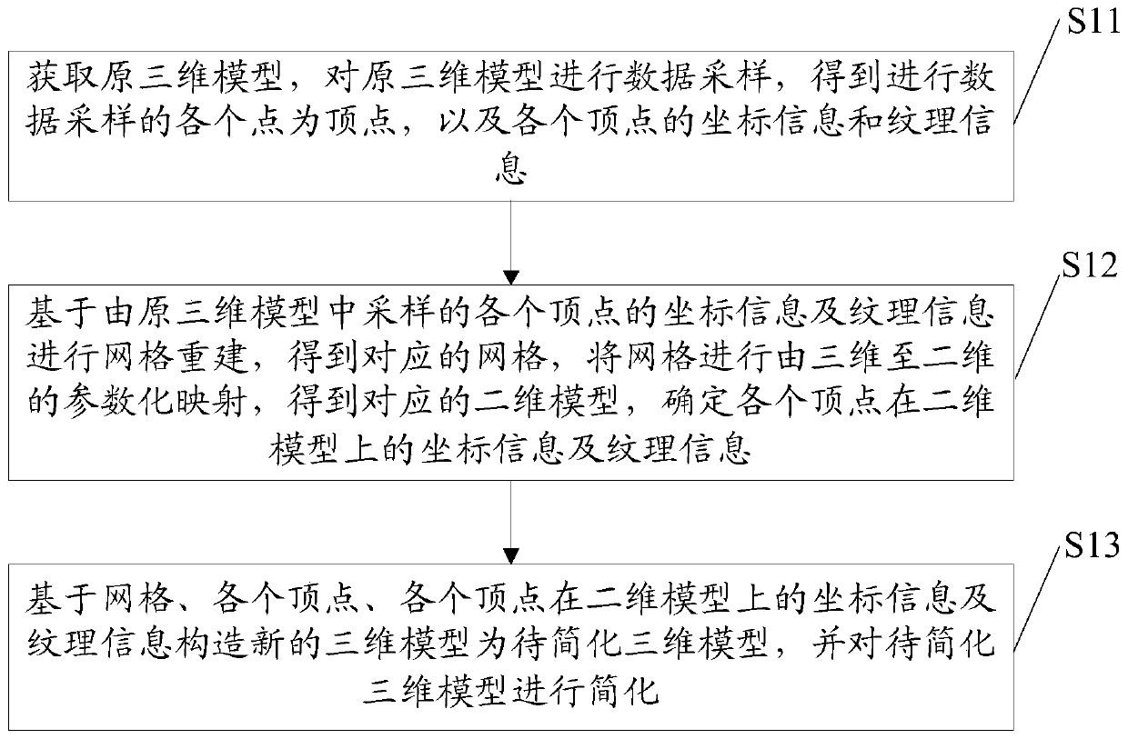 Three-dimensional model simplifying method, device and equipment