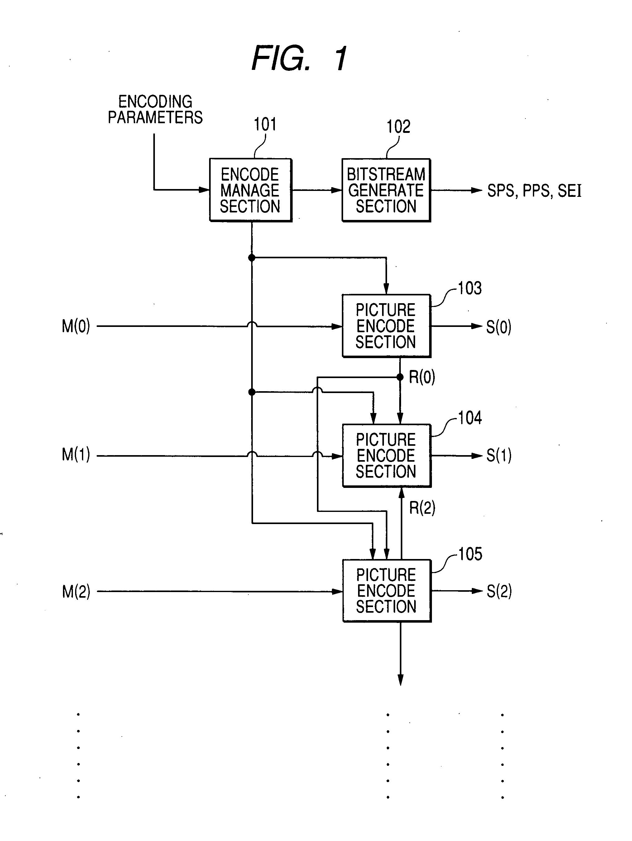Method and apparatus for encoding and decoding multi-view video signal, and related computer programs