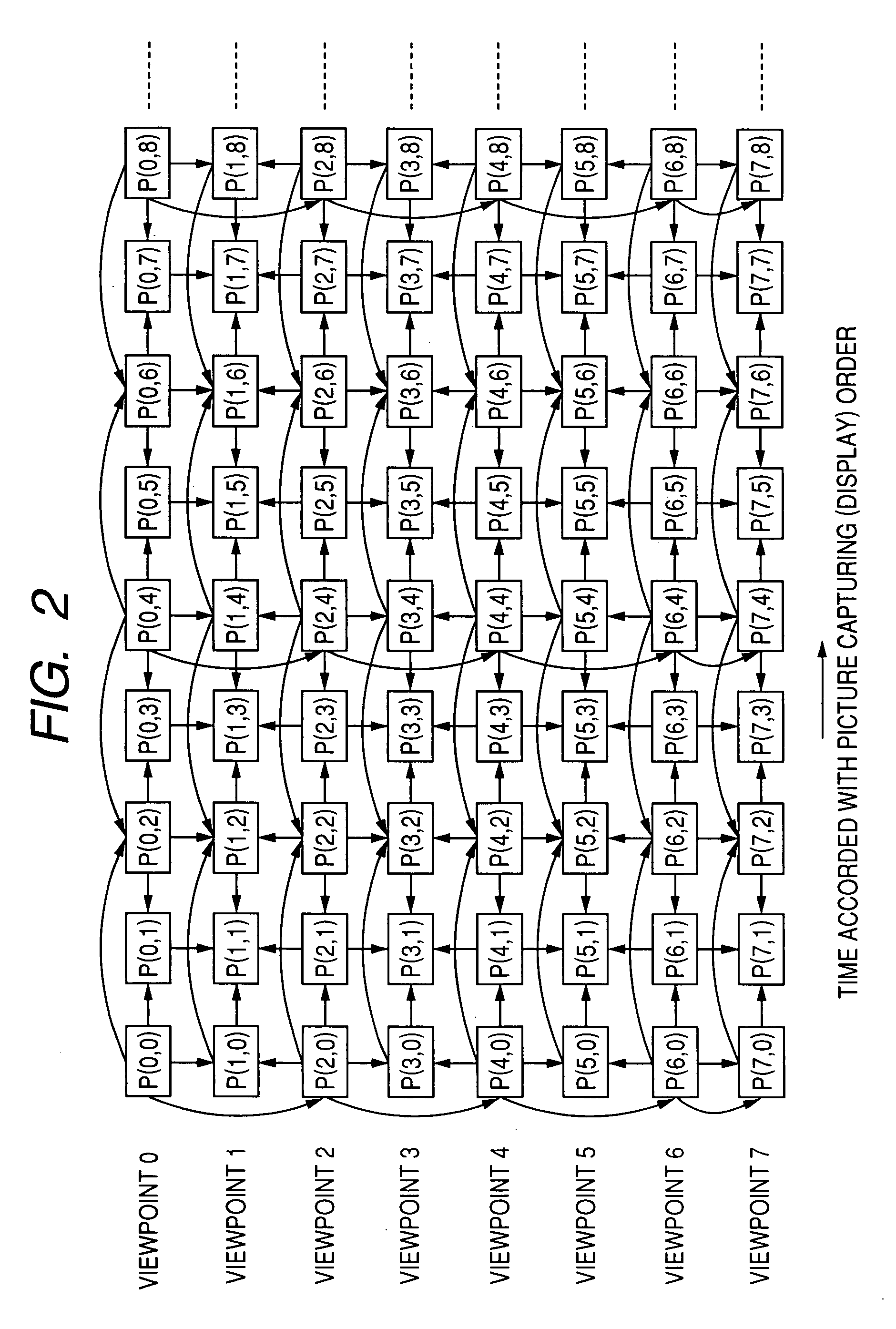 Method and apparatus for encoding and decoding multi-view video signal, and related computer programs