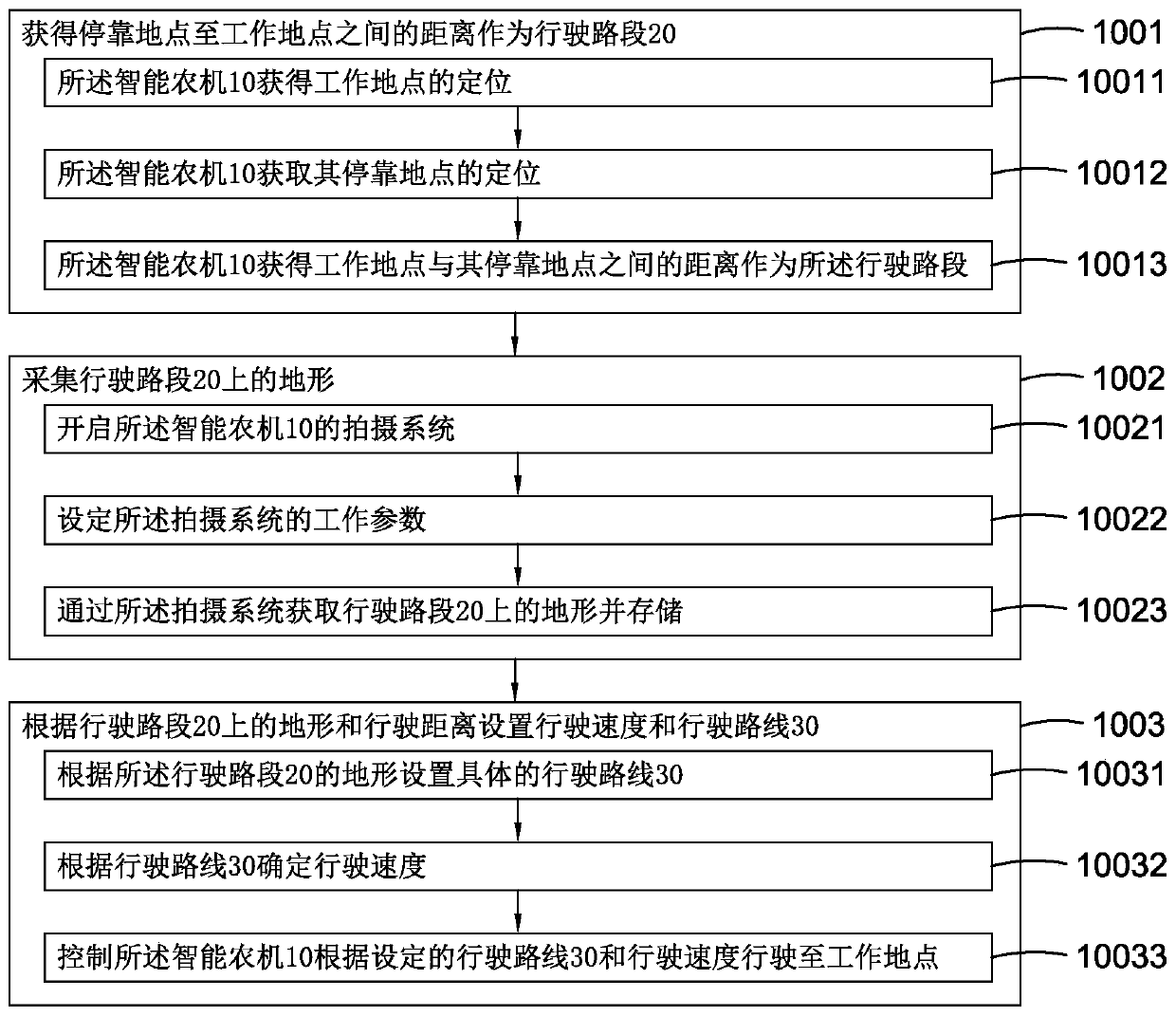 Agricultural machine terrain detection and motion control system and method