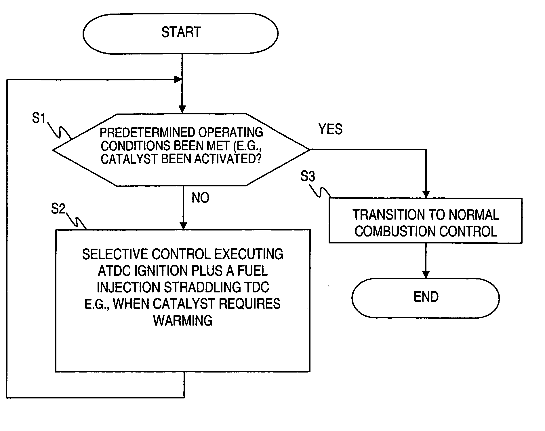 Direct fuel injection/spark ignition engine control device