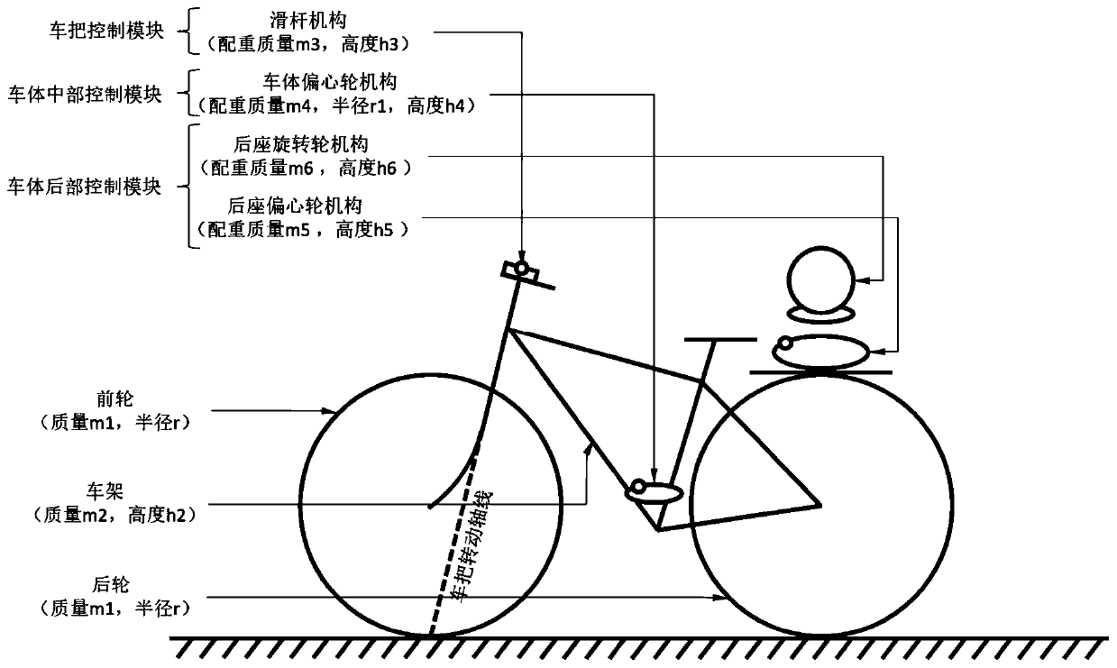 A behavior-driven self-balancing unmanned bicycle and its control method for decomposing key balance