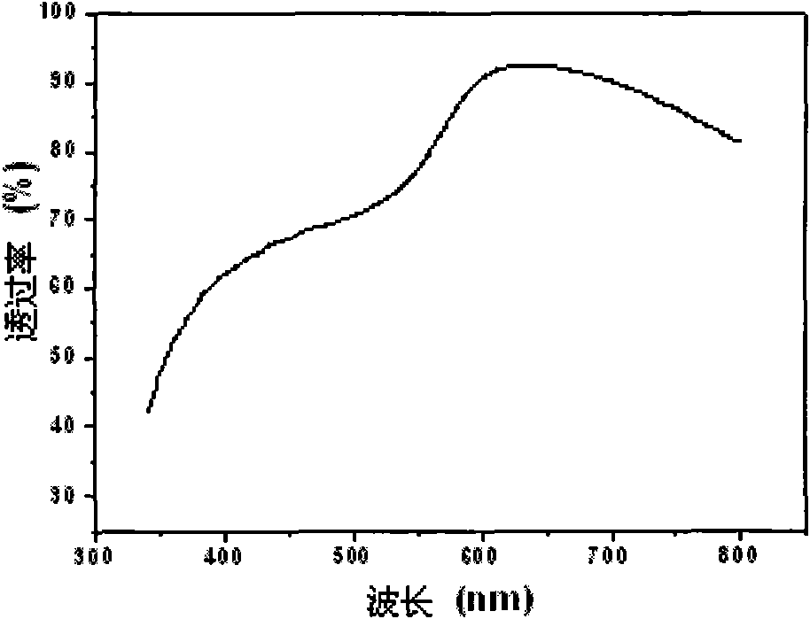 Near-infrared reflective transparent conductive film and preparation method thereof