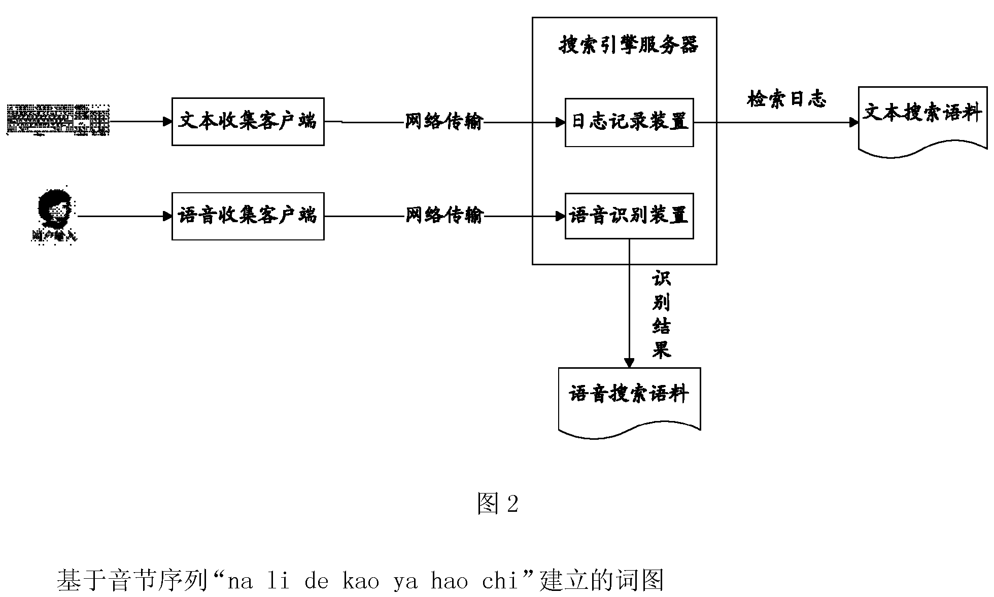 Method and device for establishing linguistic model for voice recognition
