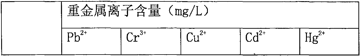 Method for recovering organic nutrients and water in waste of organic synthesis industry