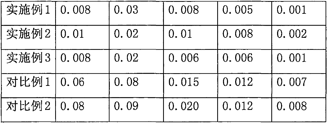 Method for recovering organic nutrients and water in waste of organic synthesis industry