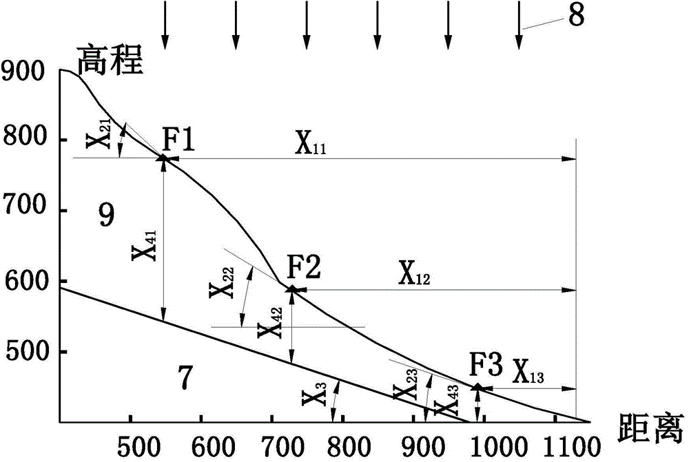 Method of identifying slip factors causing slope instability by utilizing displacement monitoring